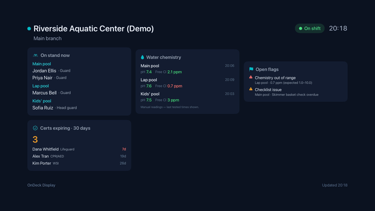 The internal guard-office board on Apple TV